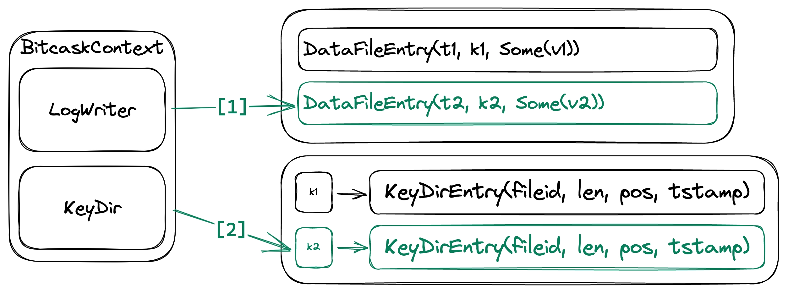 Inserting a key-value pair