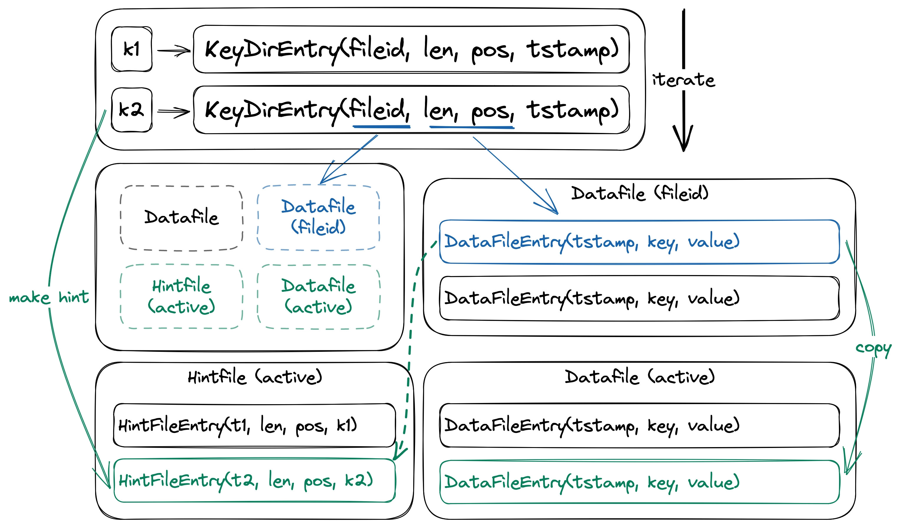 Merging data files