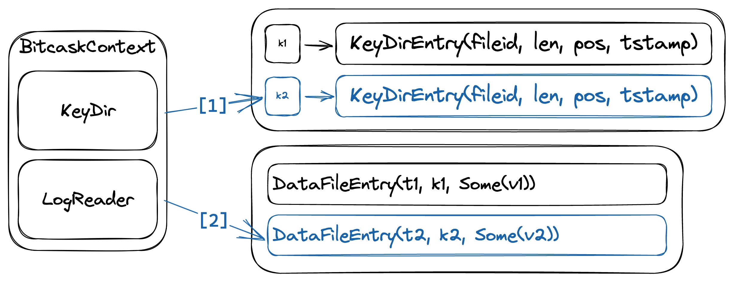 Reading a key-value pair