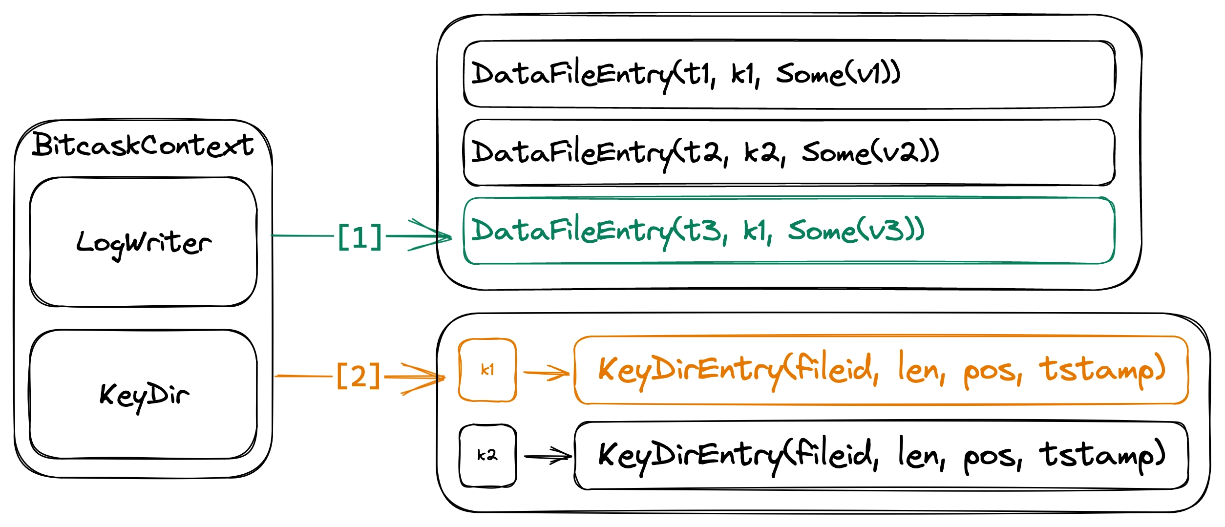 Updating a key-value pair